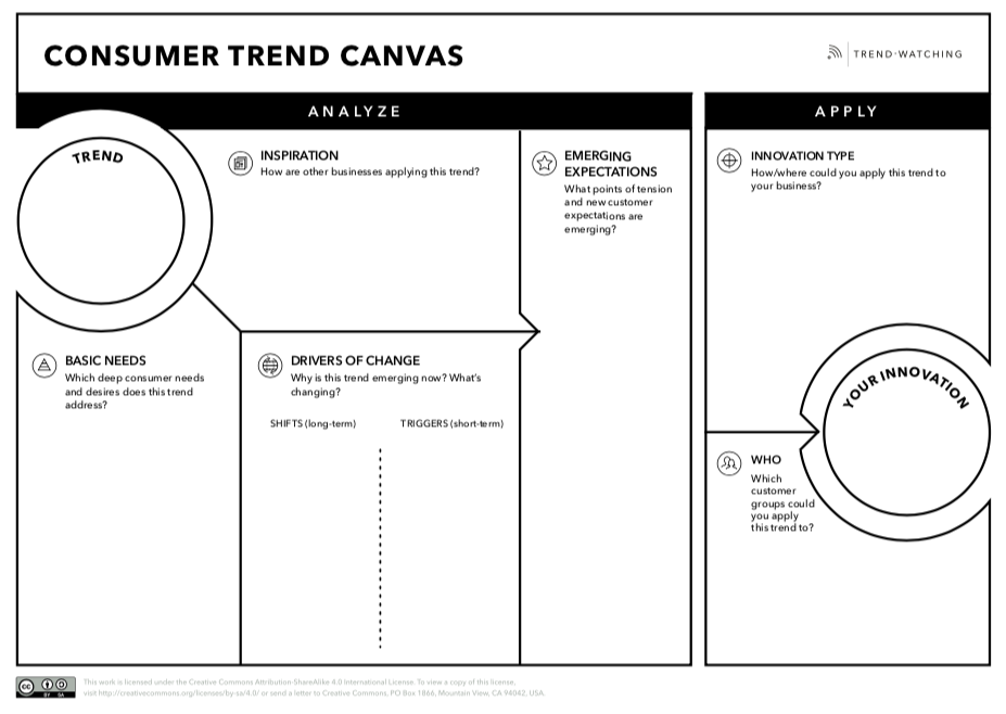 Canvas trendów