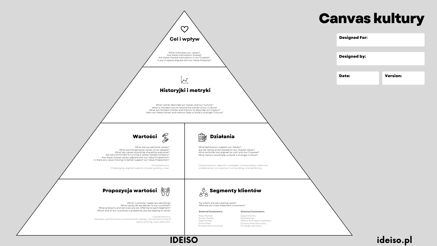 Culture Canvas